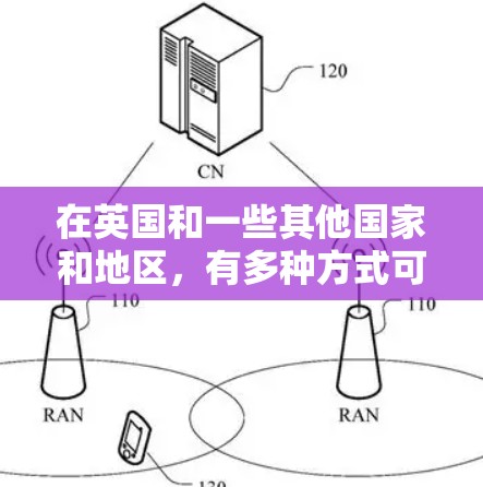 在英国和一些其他国家和地区，有多种方式可以使用免费梯子或免费电梯服务，具体取决于地区和服务模式。以下是一个总结