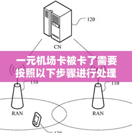 一元机场卡被卡了需要按照以下步骤进行处理
