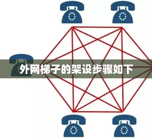 外网梯子的架设步骤如下