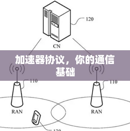 加速器协议，你的通信基础