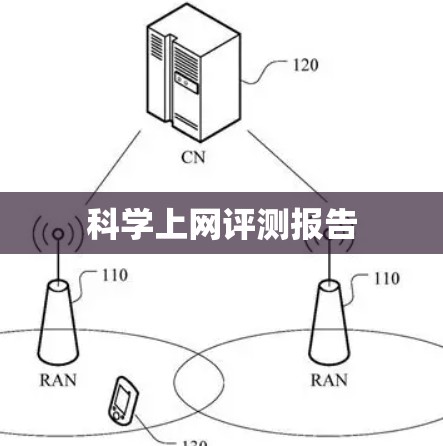 科学上网评测报告 科学上网评测报告
