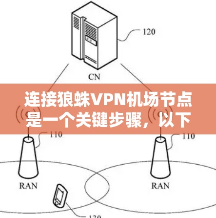 连接狼蛛VPN机场节点是一个关键步骤，以下是详细的步骤指南